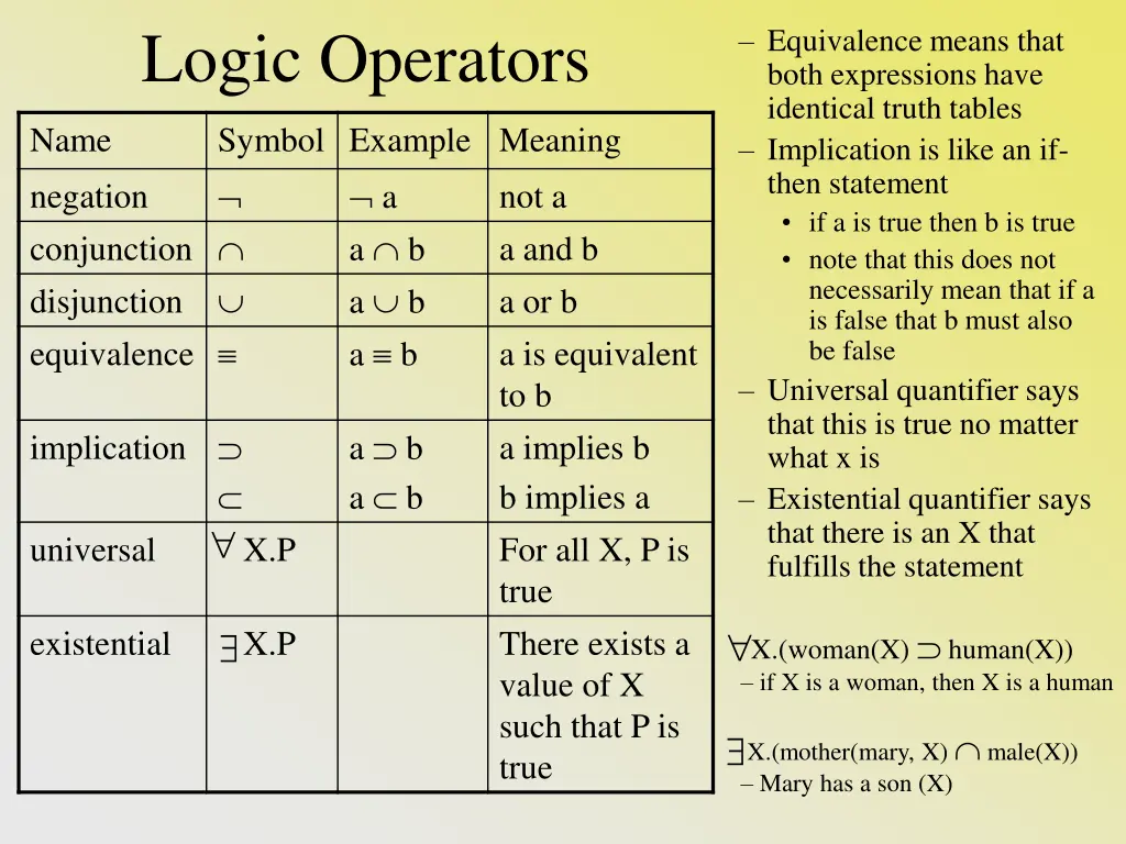 logic operators