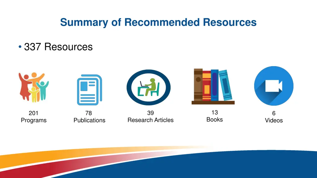 summary of recommended resources