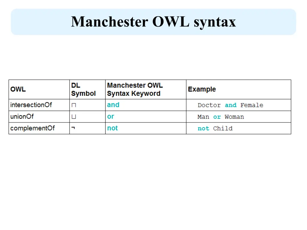 manchester owl syntax 1