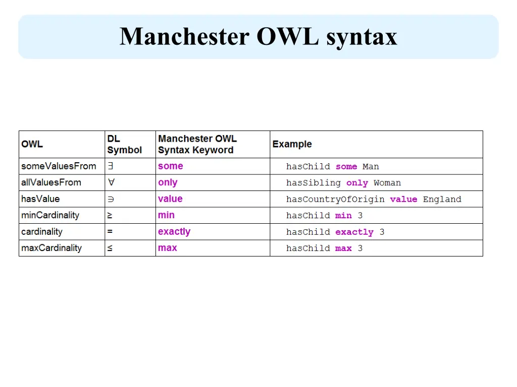 manchester owl syntax