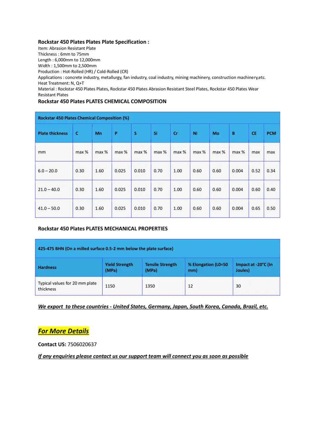 rockstar 450 plates plates plate specification