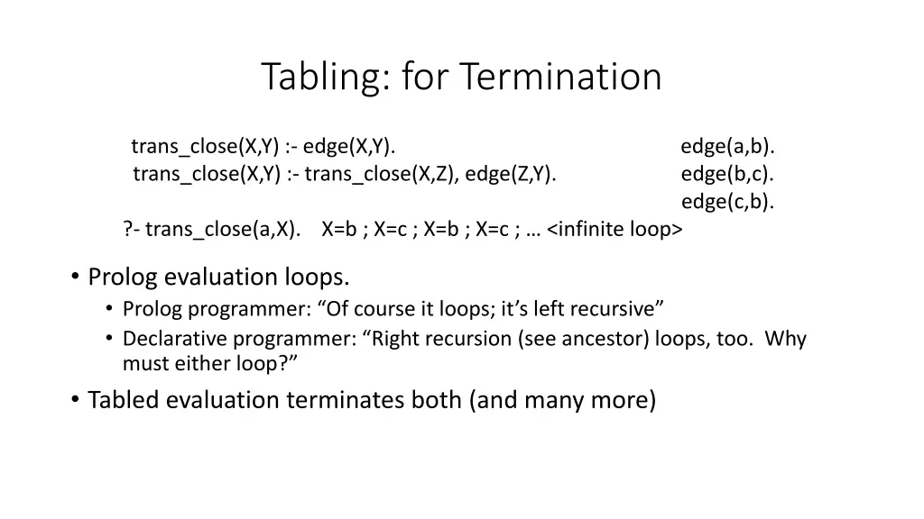 tabling for termination