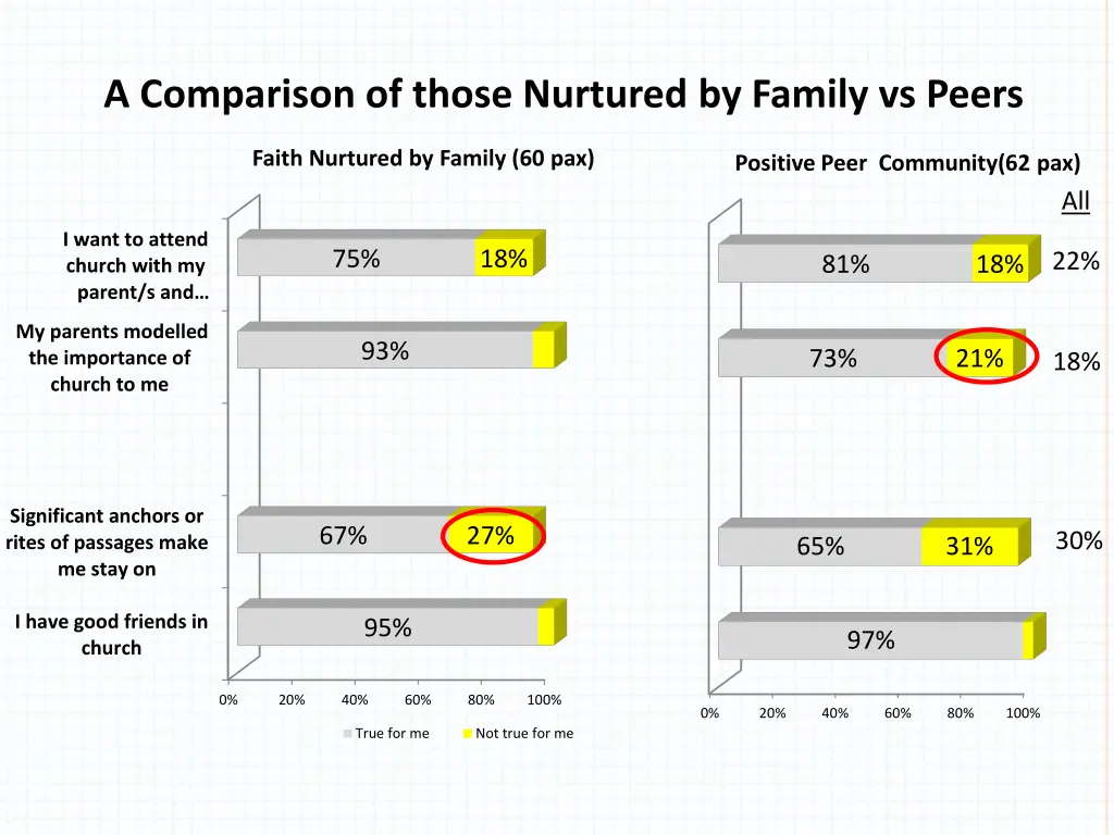 a comparison of those nurtured by family vs peers 1