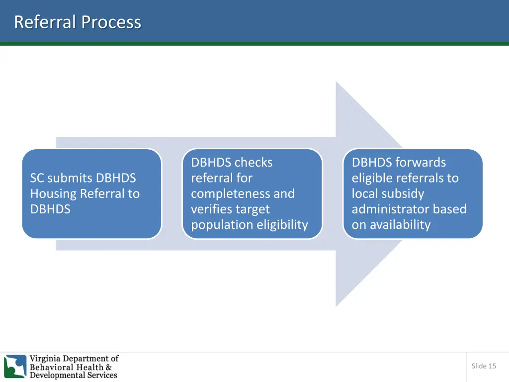 referral process