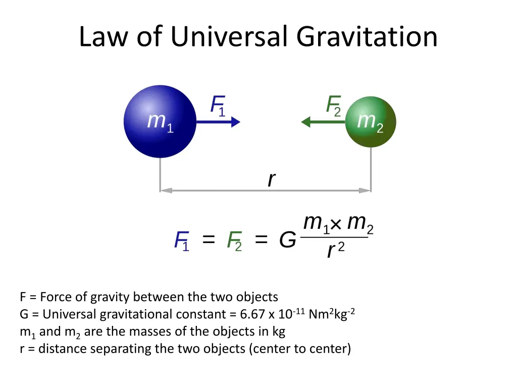 law of universal gravitation