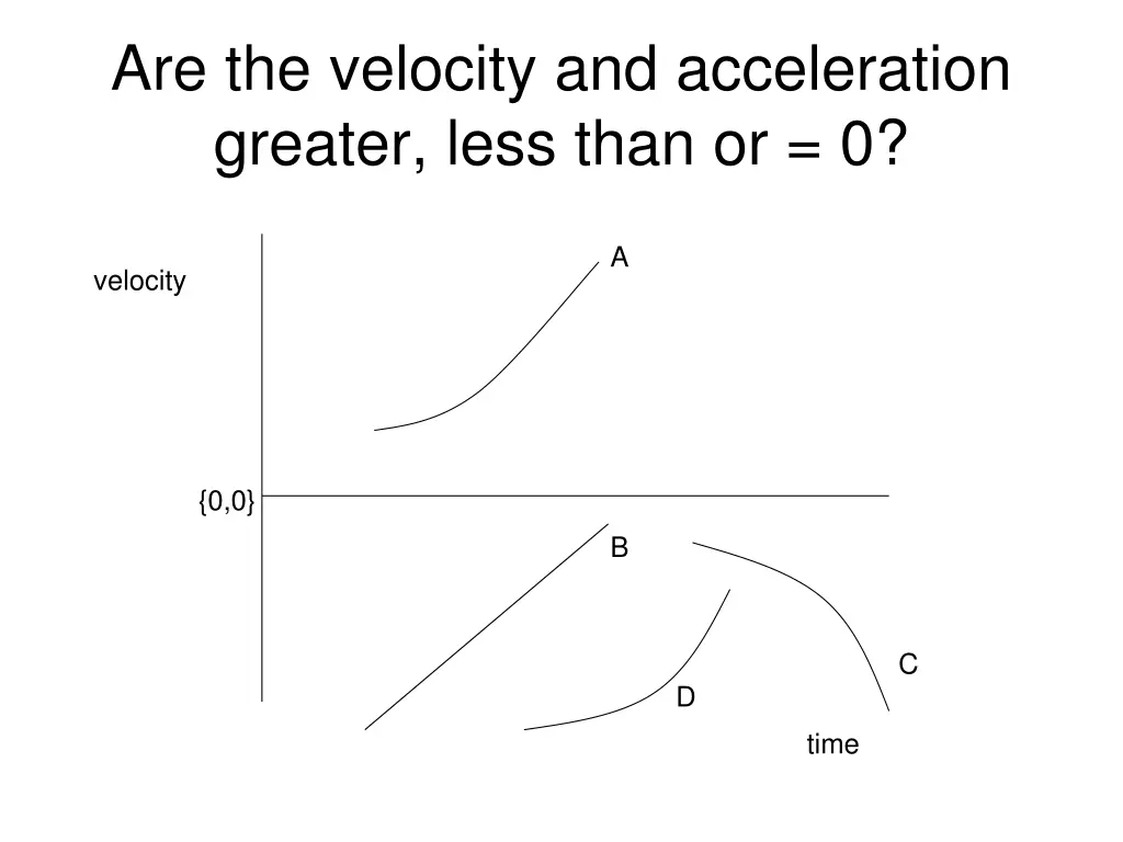 are the velocity and acceleration greater less