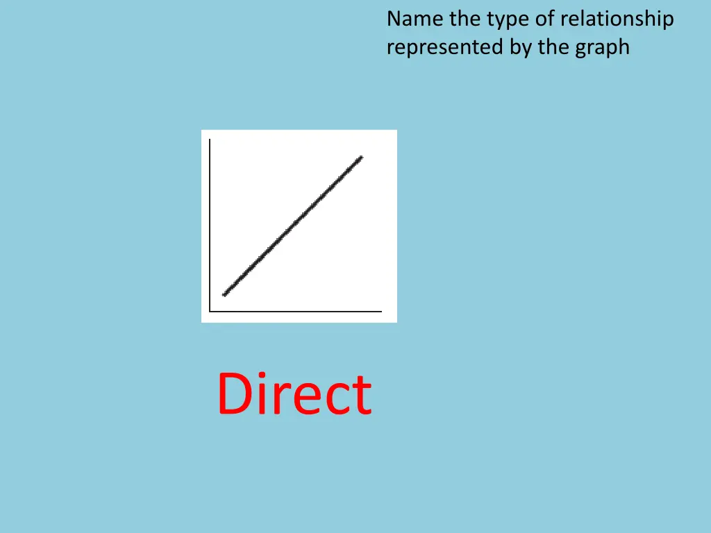 name the type of relationship represented 1