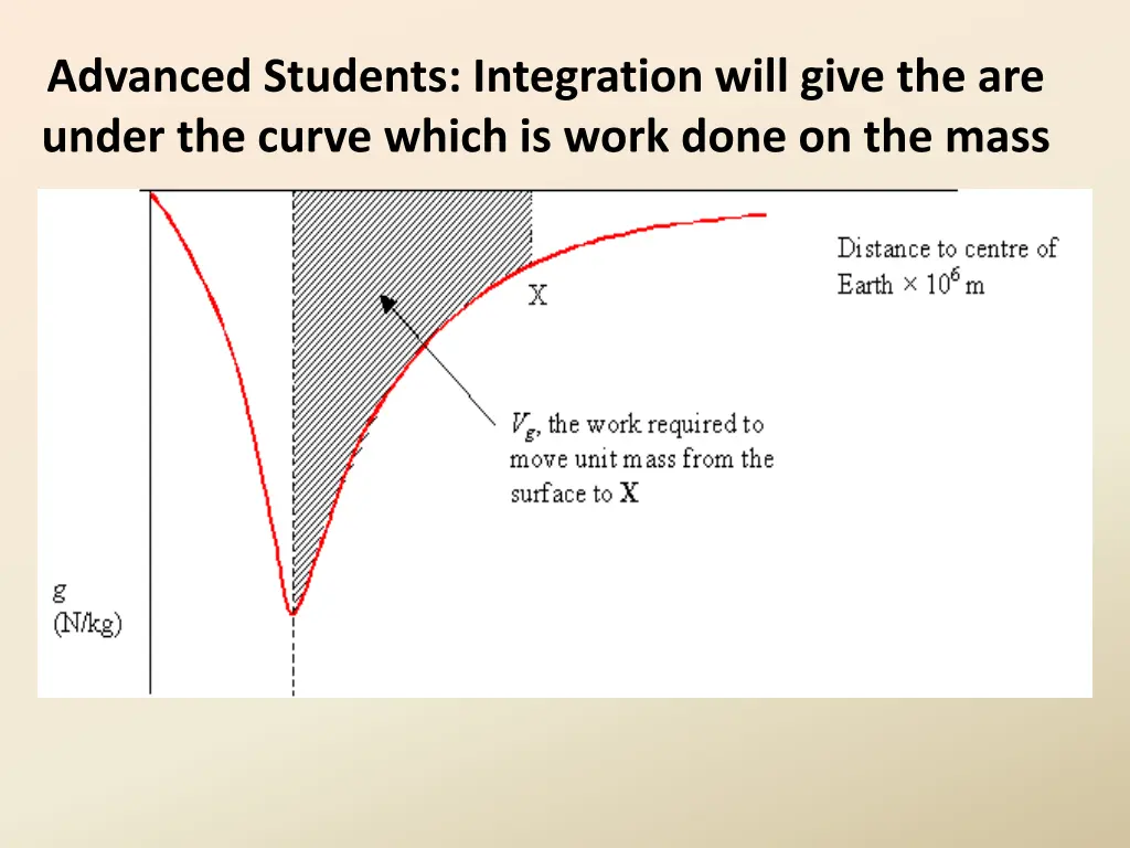 advanced students integration will give