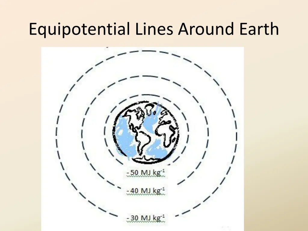 equipotential lines around earth