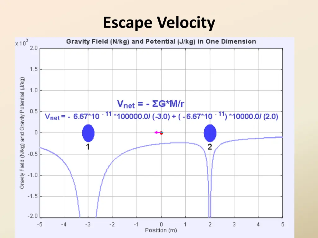 escape velocity