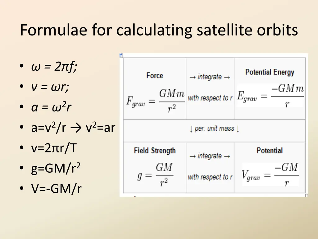 formulae for calculating satellite orbits