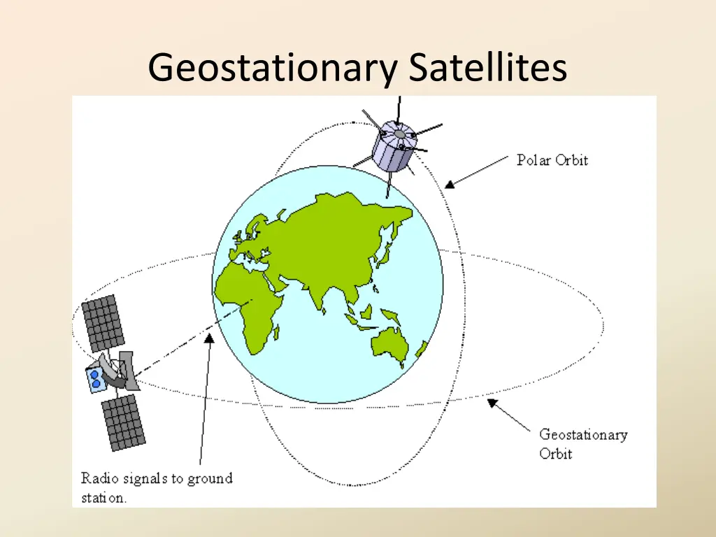 geostationary satellites