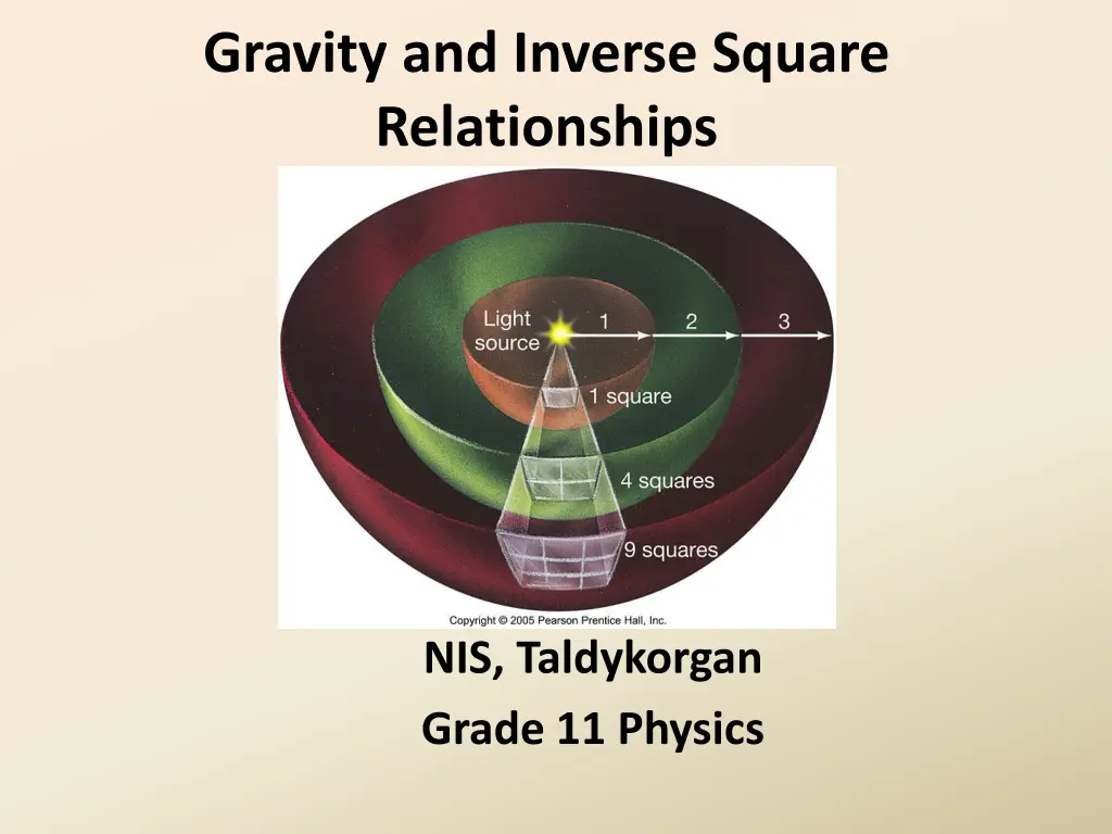 gravity and inverse square relationships