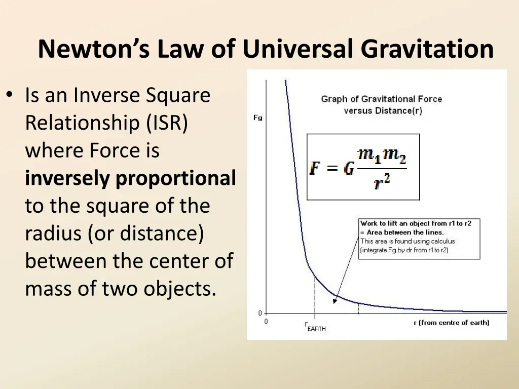 newton s law of universal gravitation