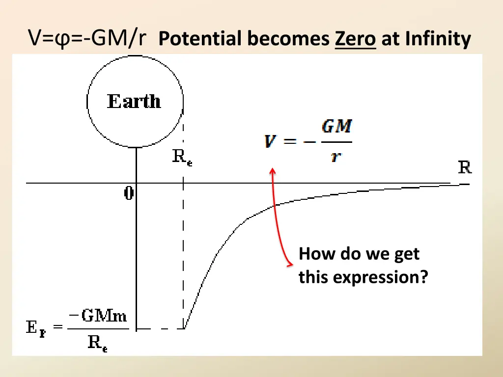 v gm r potential becomes zero at infinity