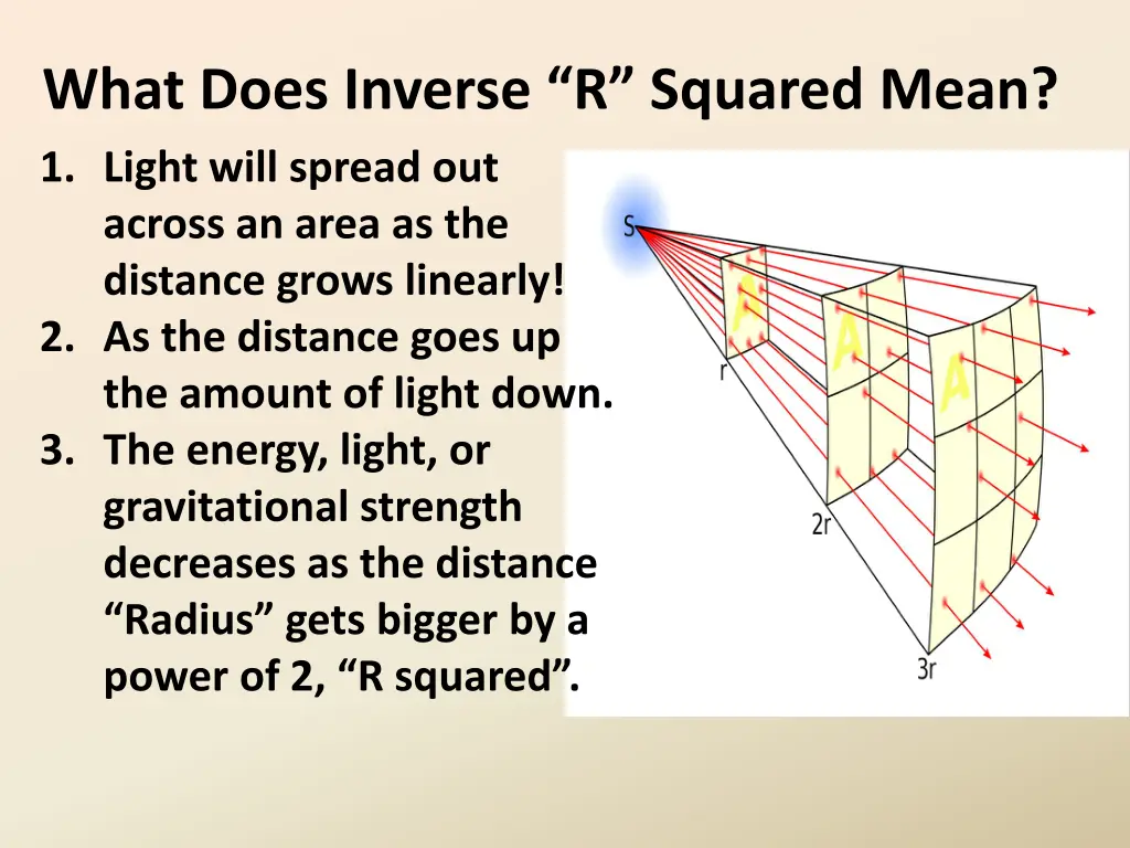 what does inverse r squared mean 1 light will