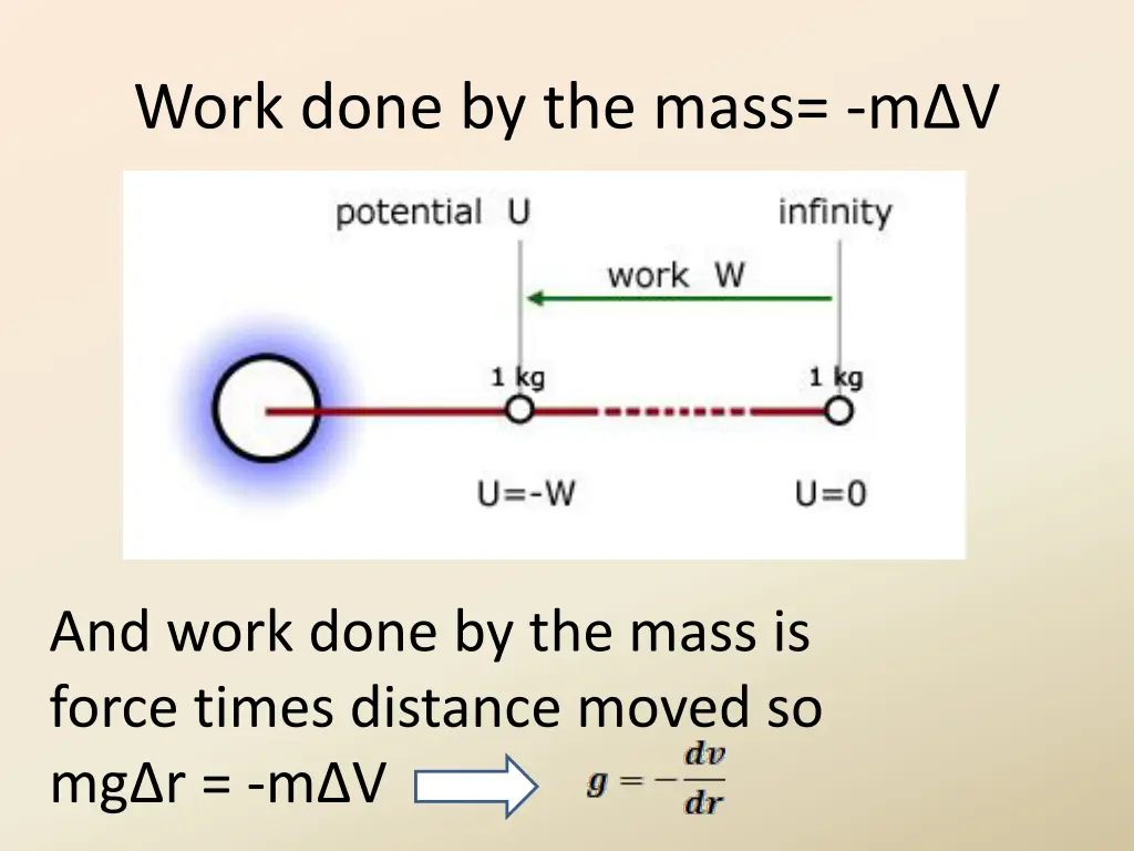 work done by the mass m v