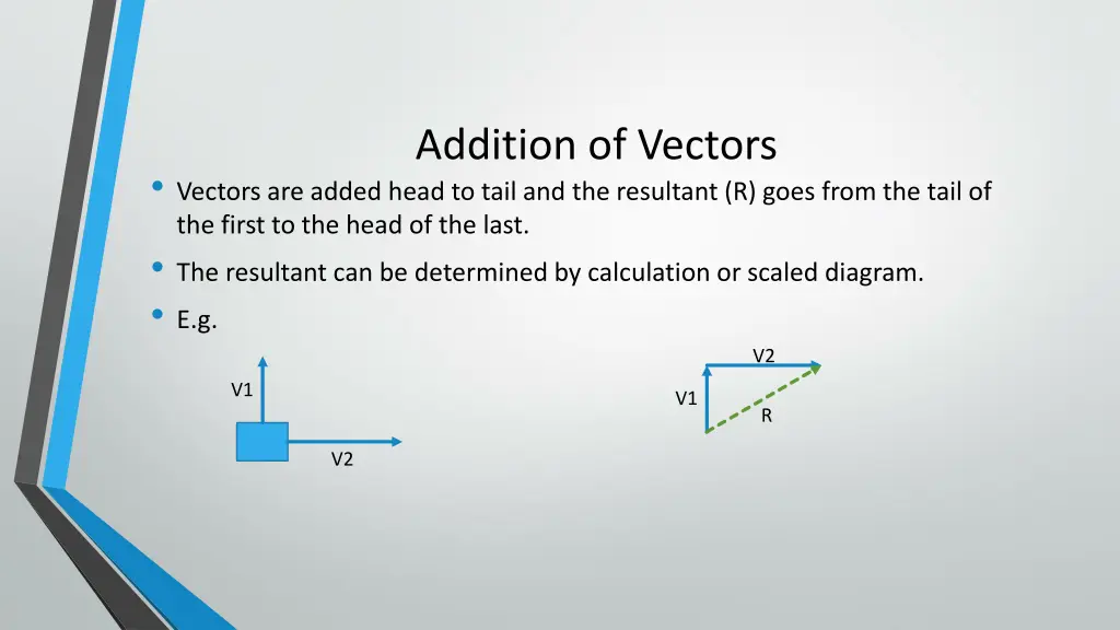 addition of vectors