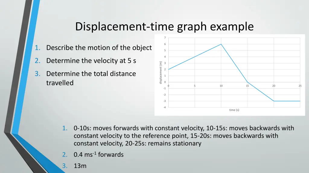 displacement time graph example