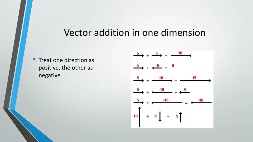 vector addition in one dimension