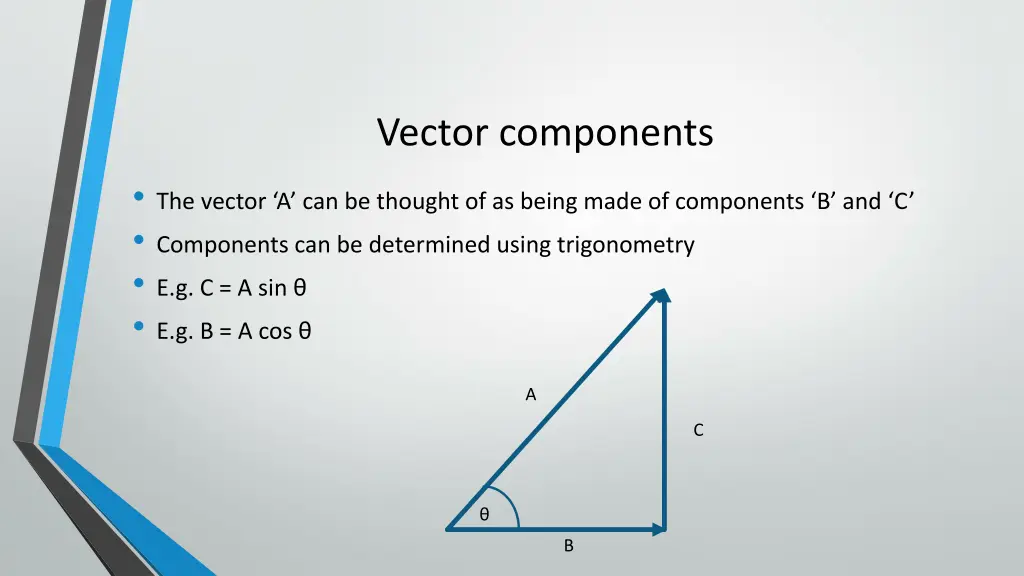 vector components