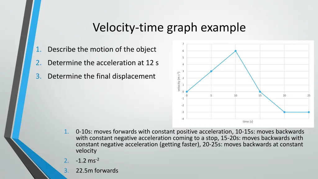 velocity time graph example