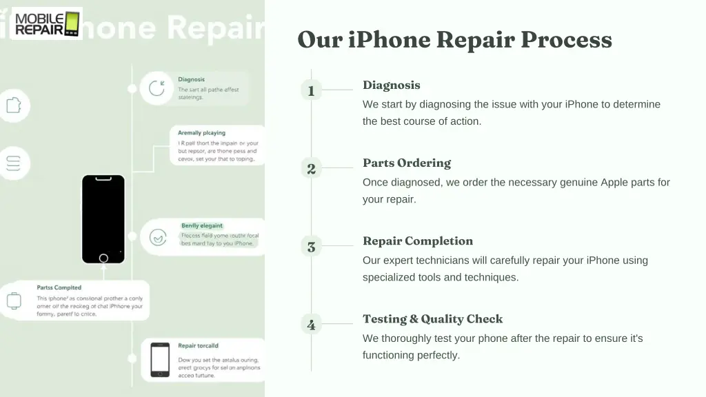 our iphone repair process