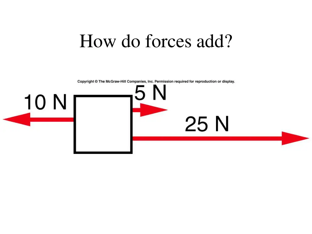 how do forces add