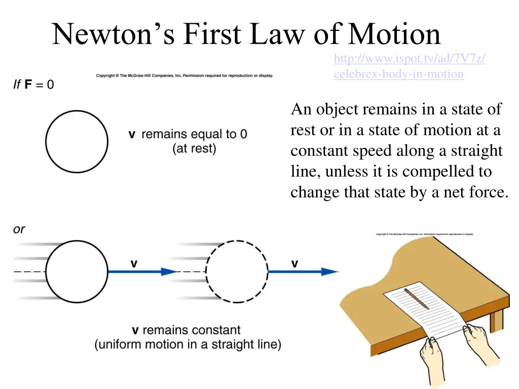 newton s first law of motion