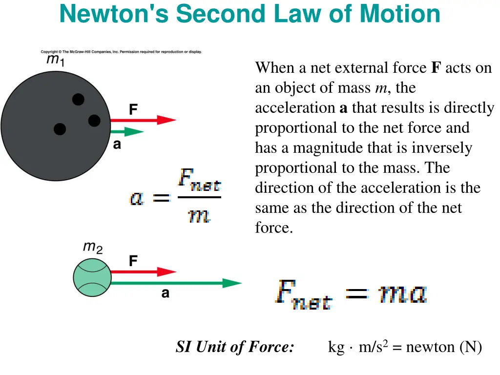 newton s second law of motion