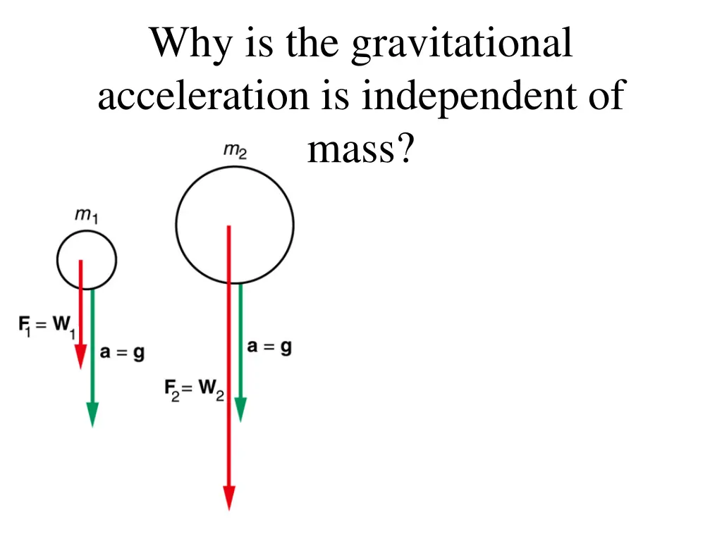 why is the gravitational acceleration