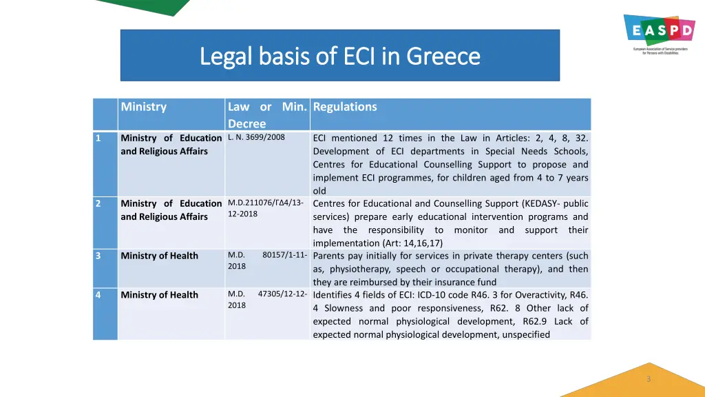 legal basis of eci in greece legal basis