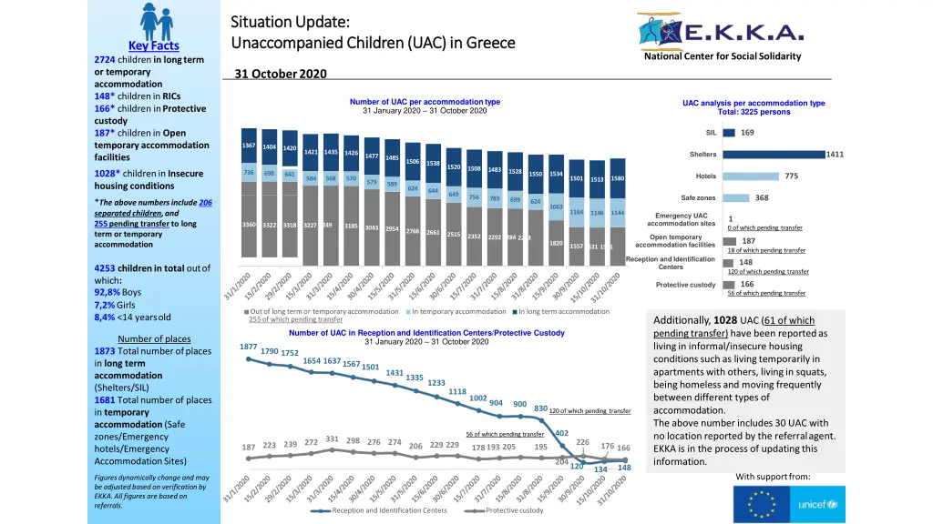 situation situation update unaccompanied