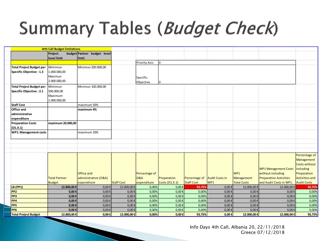 4rth call budget limitations