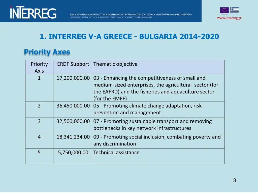 1 interreg v a greece bulgaria 2014 2020