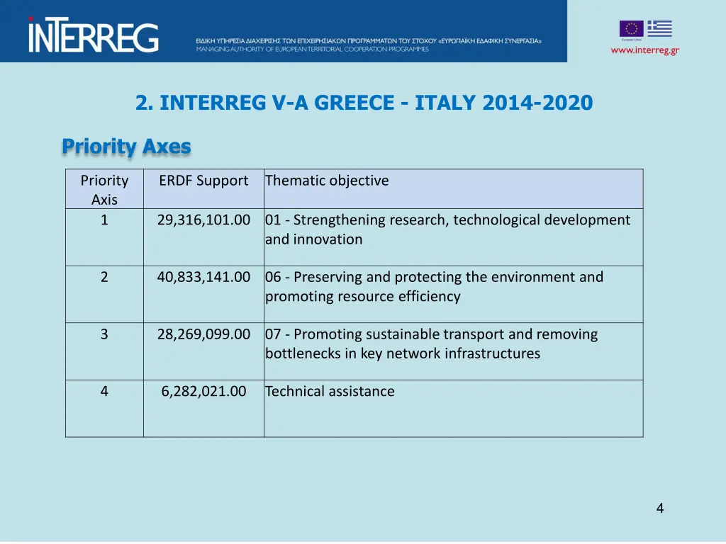 2 interreg v a greece italy 2014 2020