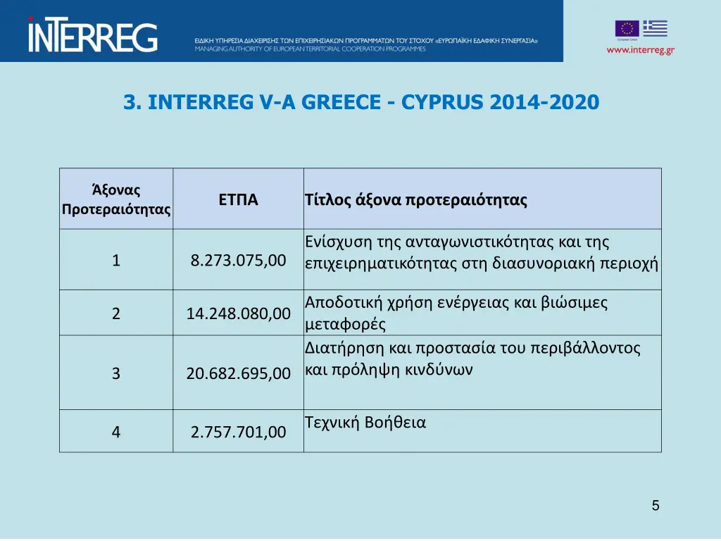 3 interreg v a greece cyprus 2014 2020