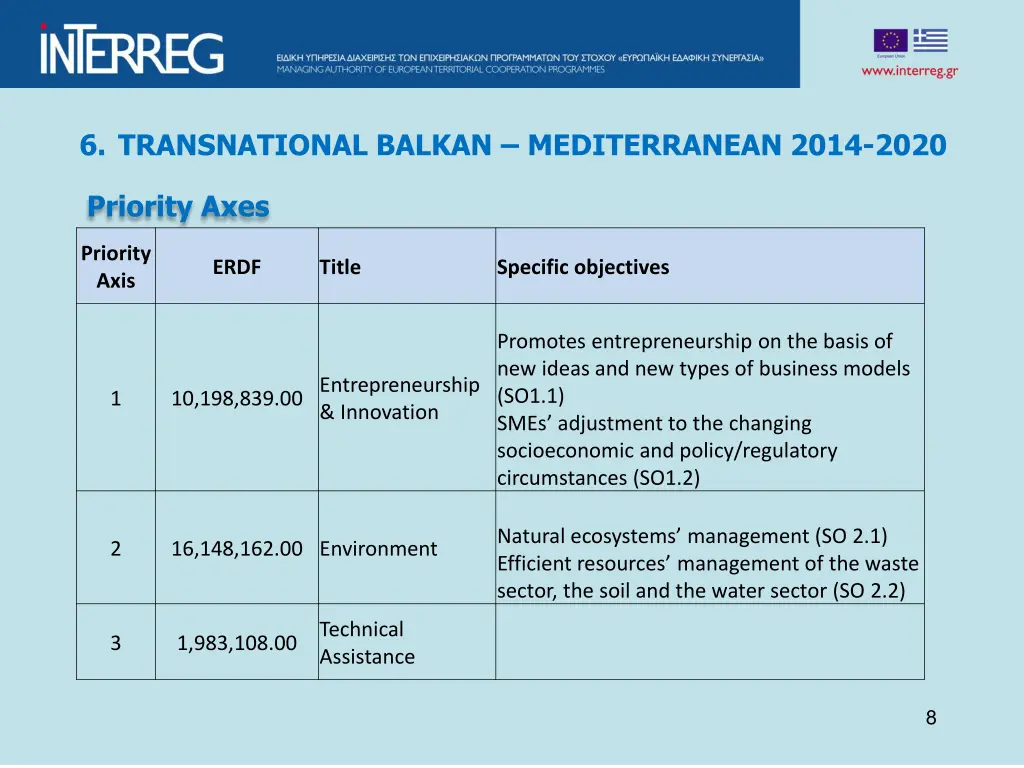 6 transnational balkan mediterranean 2014 2020