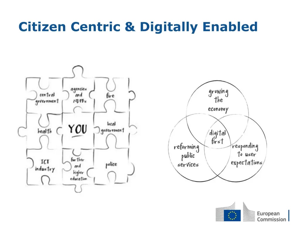 citizen centric digitally enabled