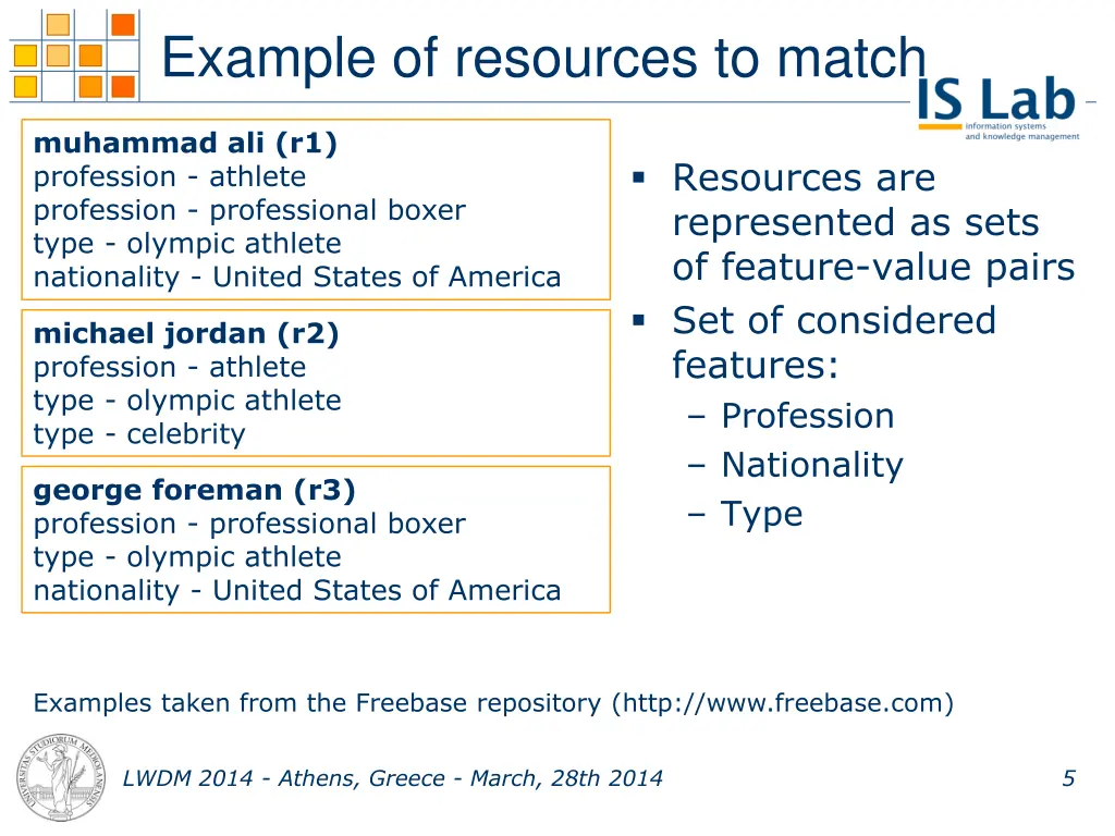 example of resources to match