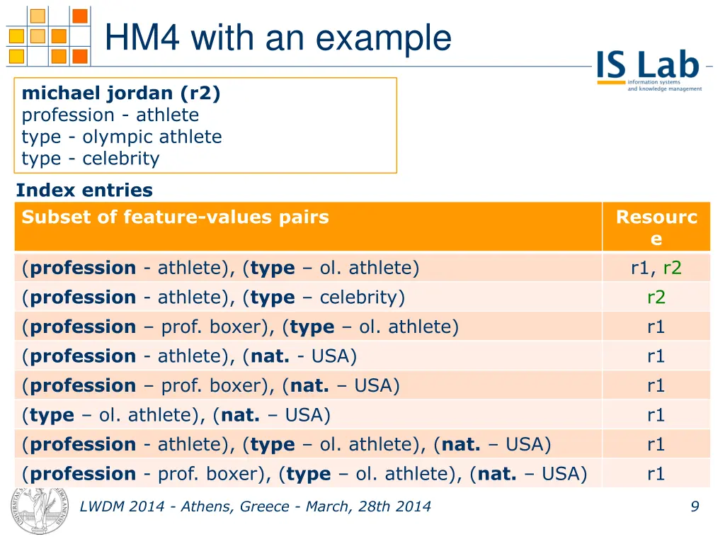 hm4 with an example 1