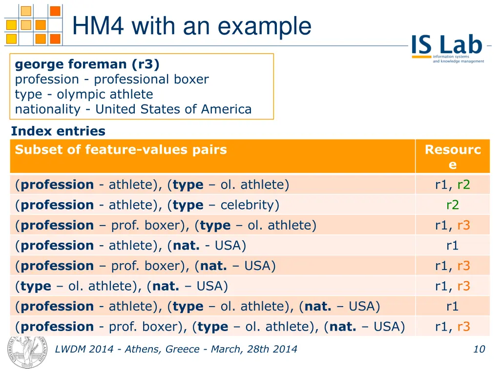 hm4 with an example 2