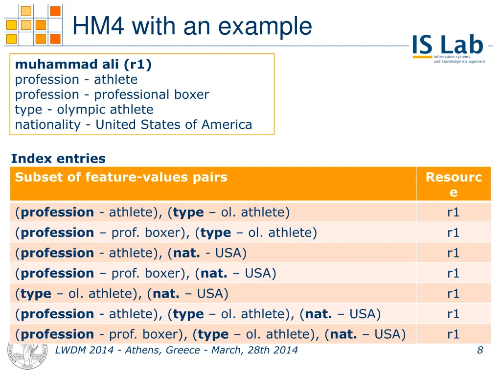 hm4 with an example