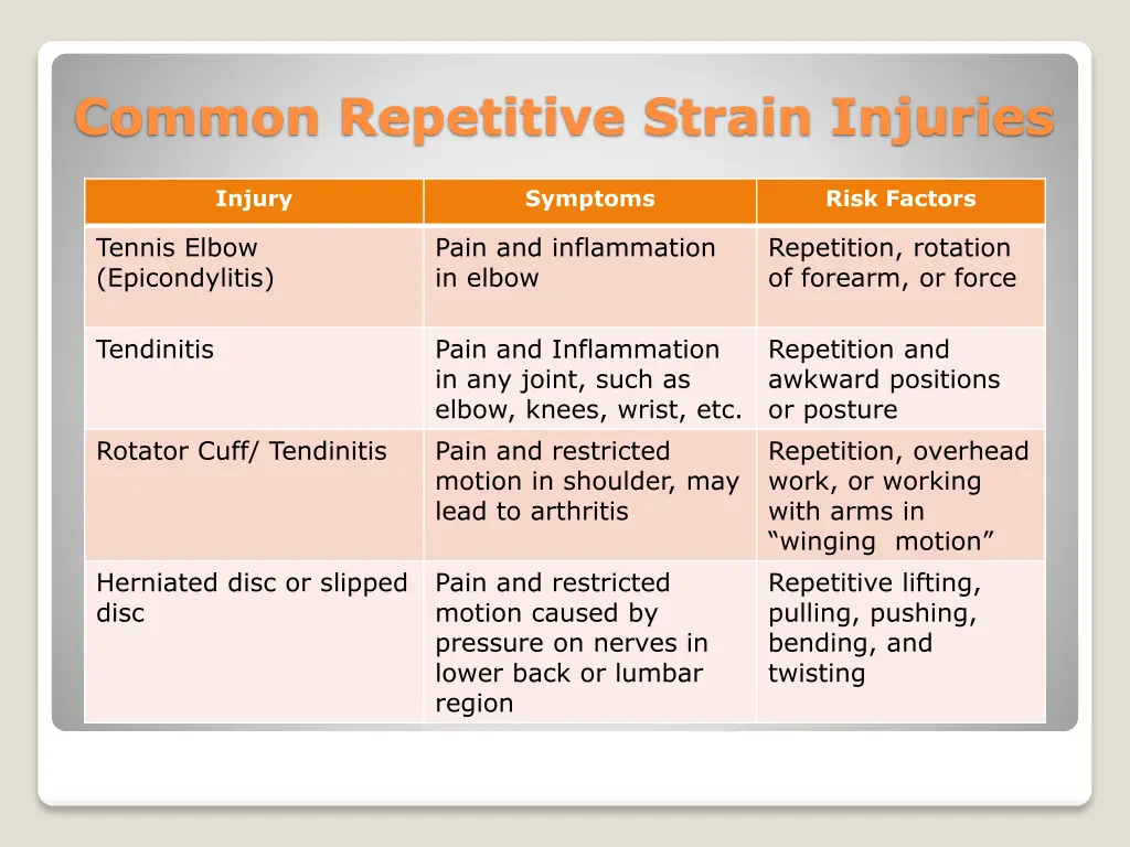 common repetitive strain injuries 1