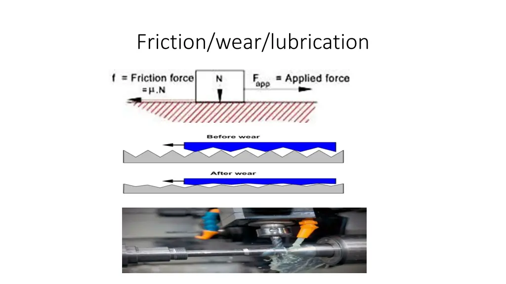 friction wear lubrication