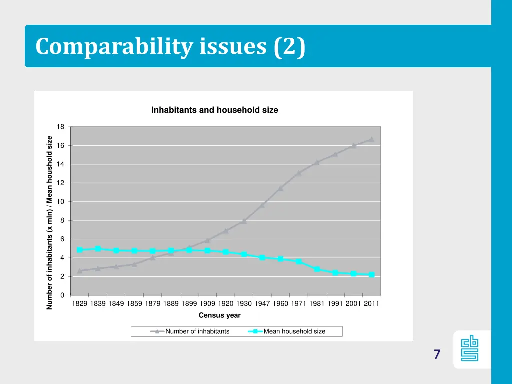 comparability issues 2