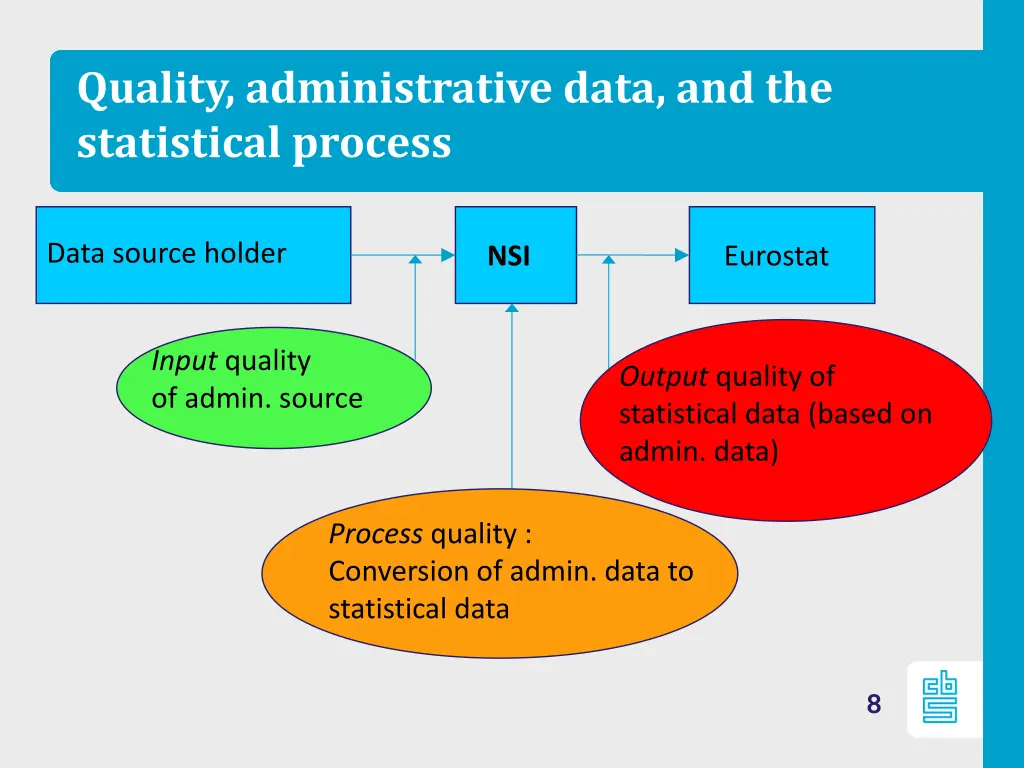 quality administrative data and the statistical