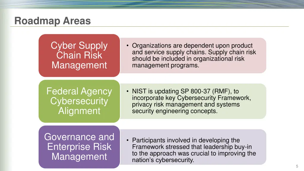 roadmap areas 1