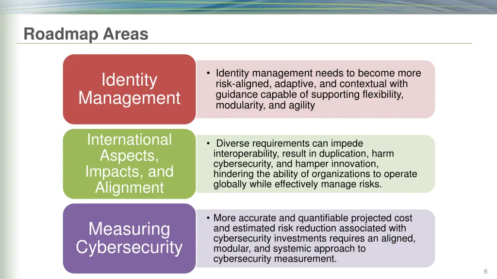 roadmap areas 2