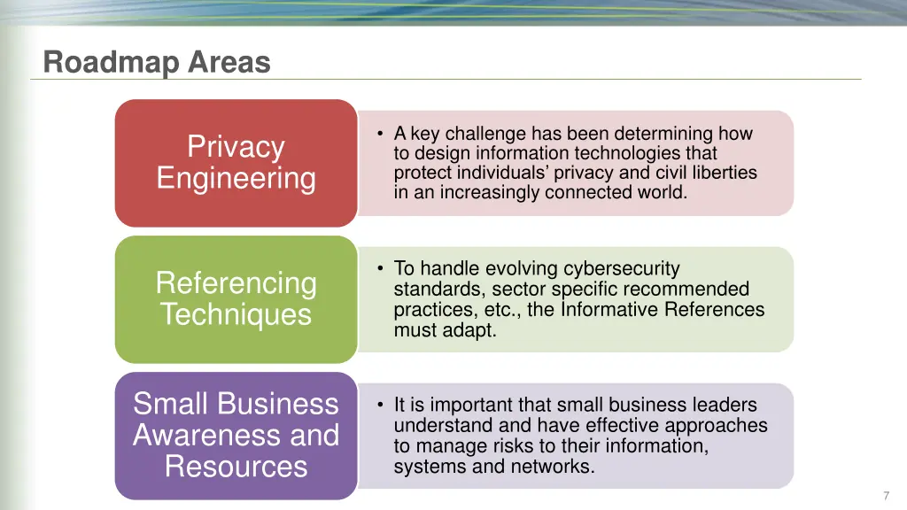 roadmap areas 3